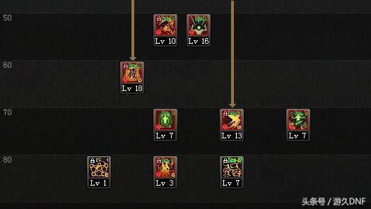 dnf驱魔主流玩法,dnf驱魔超一线吗