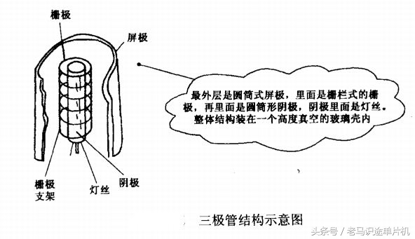 胆机电路讲解视频,胆机和电子管的基础知识