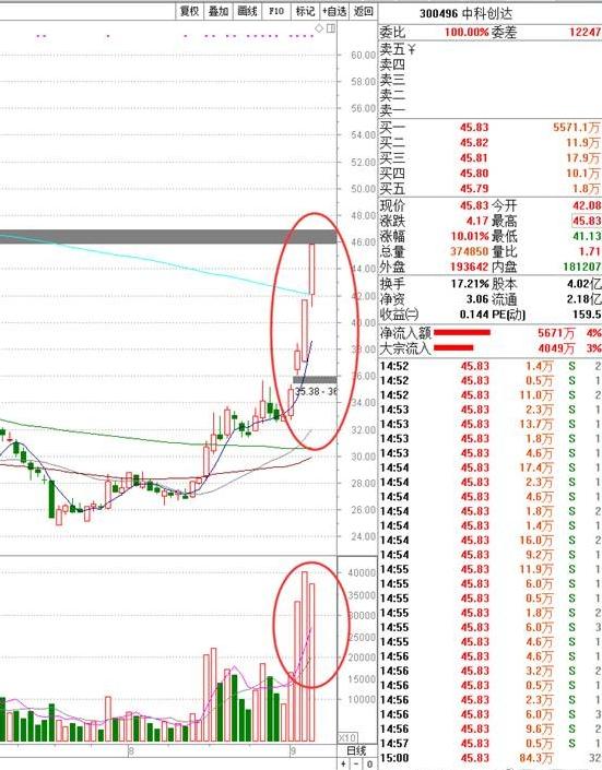 a股追击涨停,a股追踪市场热点