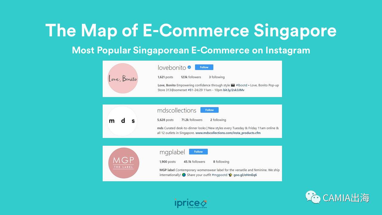 2021新加坡电商十大排行榜,新加坡电商商品排名