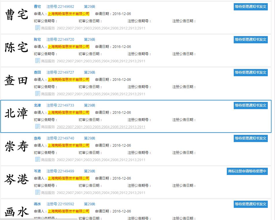 有人花300万将你们家乡名注册了商标,你的家乡也在其中