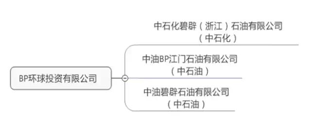 外资企业进中国加油站,外企加油站价格