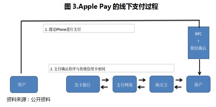 银行支付发展趋势,互联网金融环境下银行的应对策略