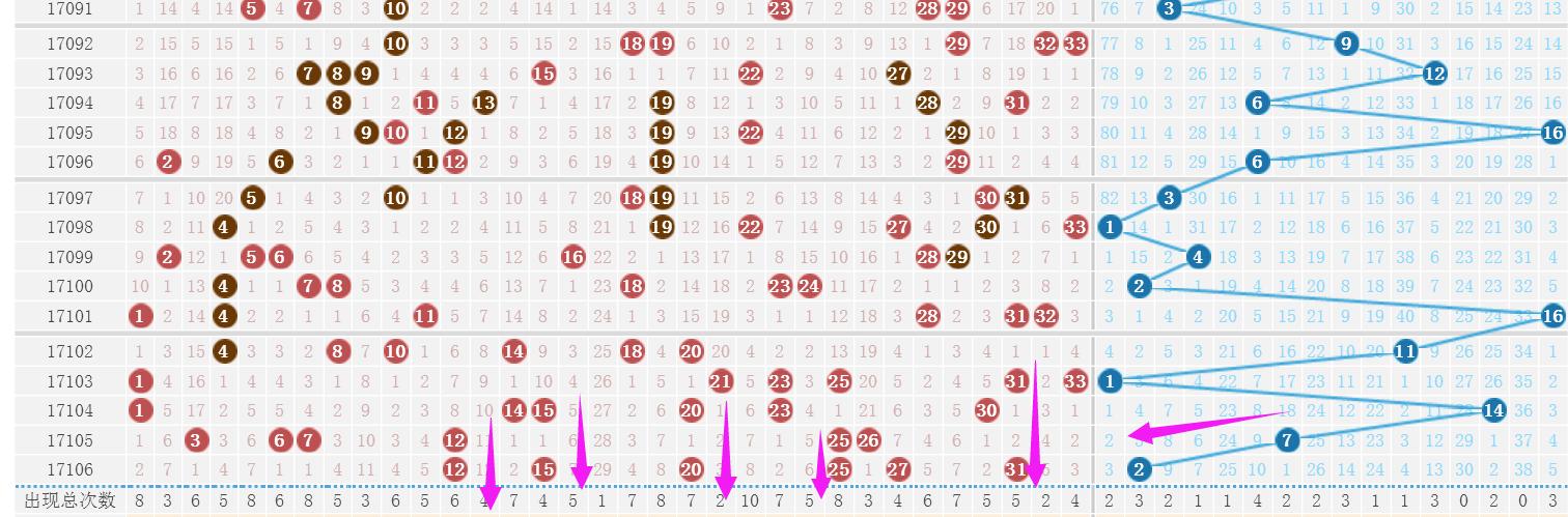 双色球17103期字谜,双色球17106期