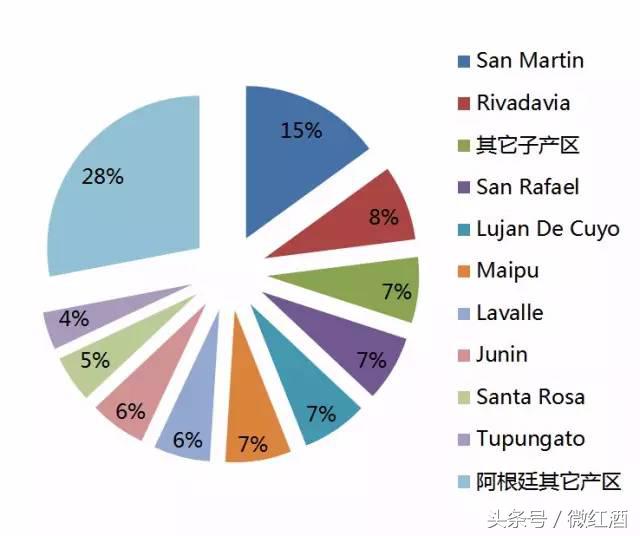 阿根廷马尔贝克红酒特点,马尔贝克干红葡萄酒阿根廷