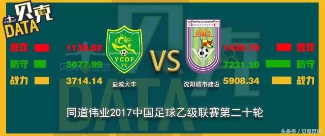 中乙联赛打架集锦,中乙对阵