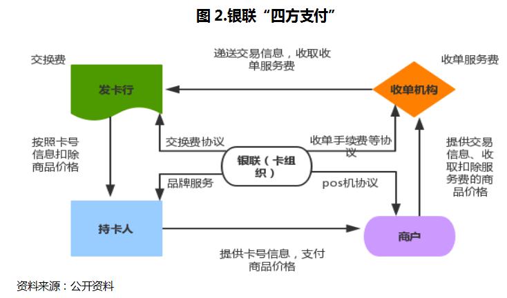 银行支付发展趋势,互联网金融环境下银行的应对策略