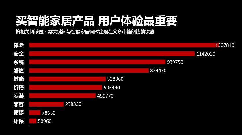 人工智能如何改变了智能家居,人工智能时代来了会怎样