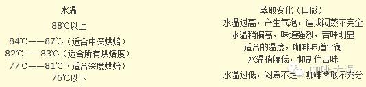 咖啡手冲壶怎么加热,咖啡玻璃手冲壶