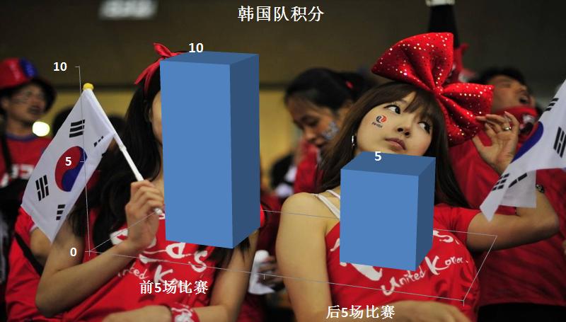 十二强赛韩国队,韩国男足2018十二强名单