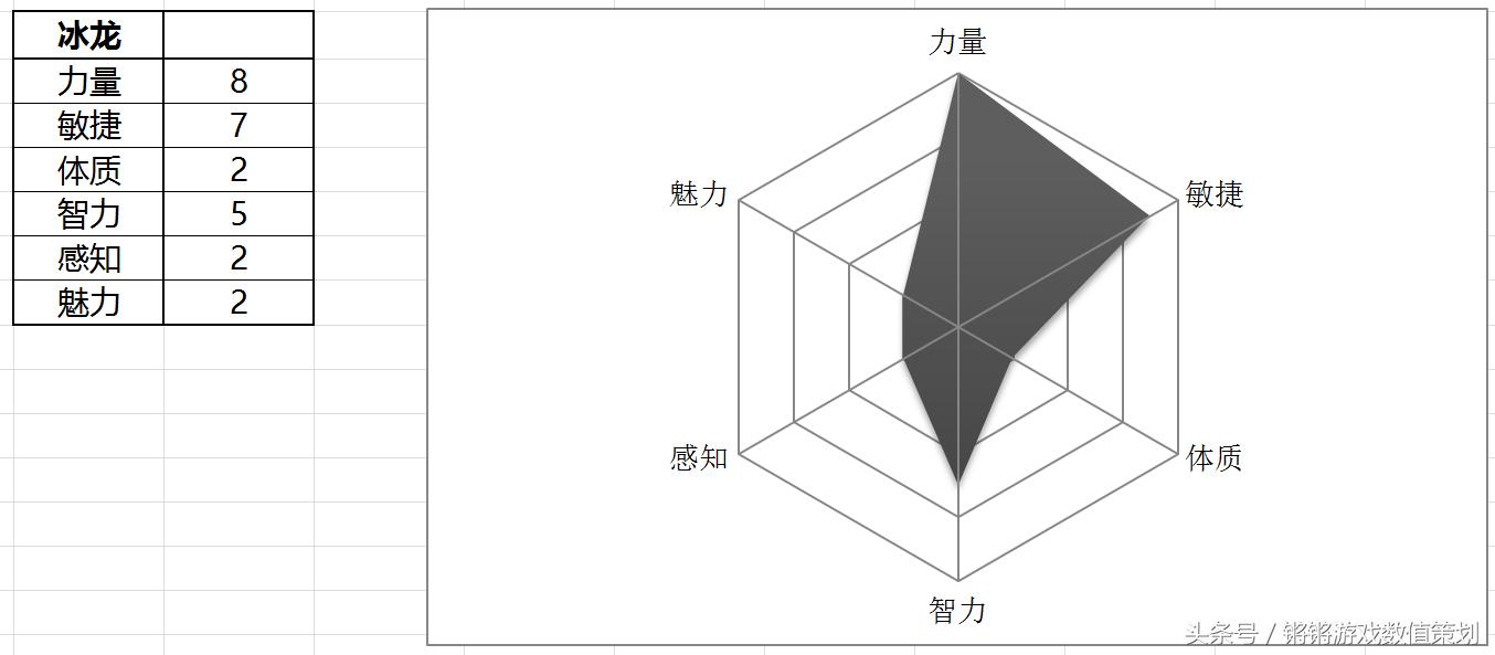 excel制作游戏表格技巧,excel窗体游戏制作