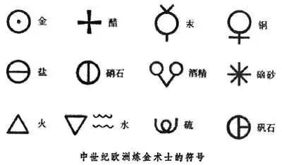 中世纪炼金术属于异端吗,欧洲19世纪炼金术