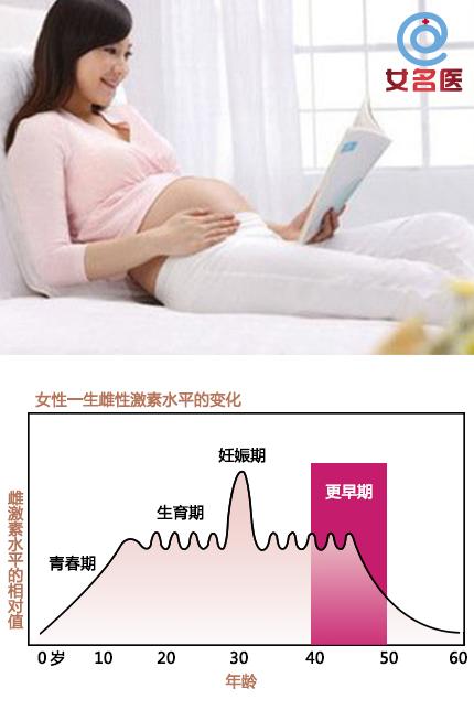 乳腺增生0.4x0.2cm是几级,乳腺增生的基础知识