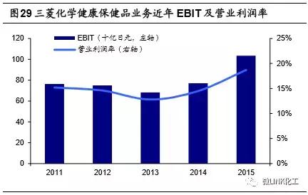 巴斯夫英力士,巴斯夫厉害还是三菱厉害