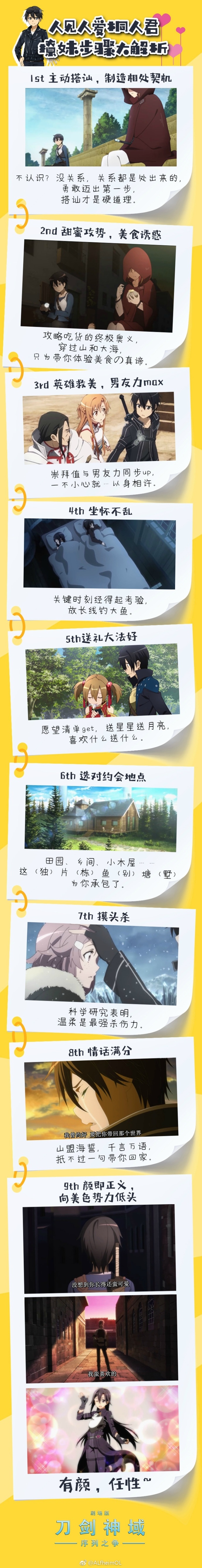 刀剑神域桐人的历程,刀剑神域桐人真实实力