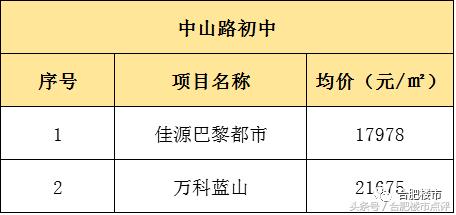 合肥滨湖将再建2所学校,滨湖学区房9月最新房价