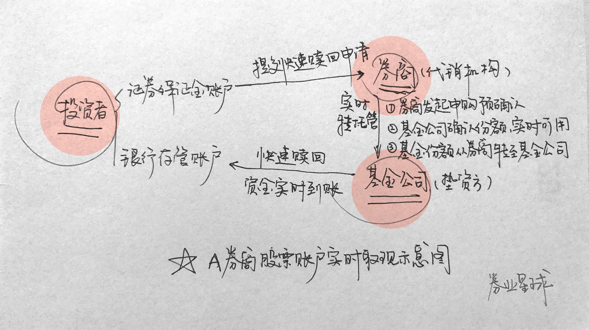 非交易日股票账户资金可转吗,非交易时间股票账户无法登录