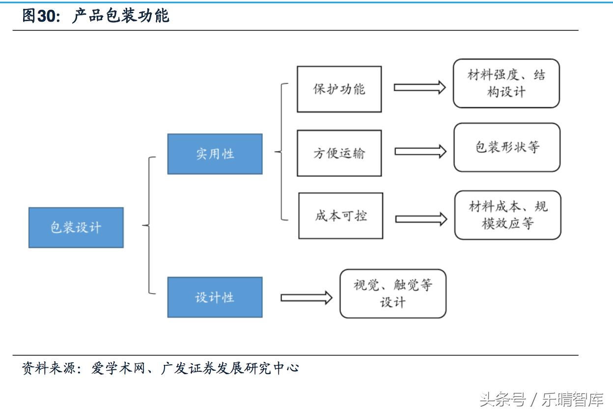 包装印刷上下游的行业,印刷包装行业利润空间怎么样