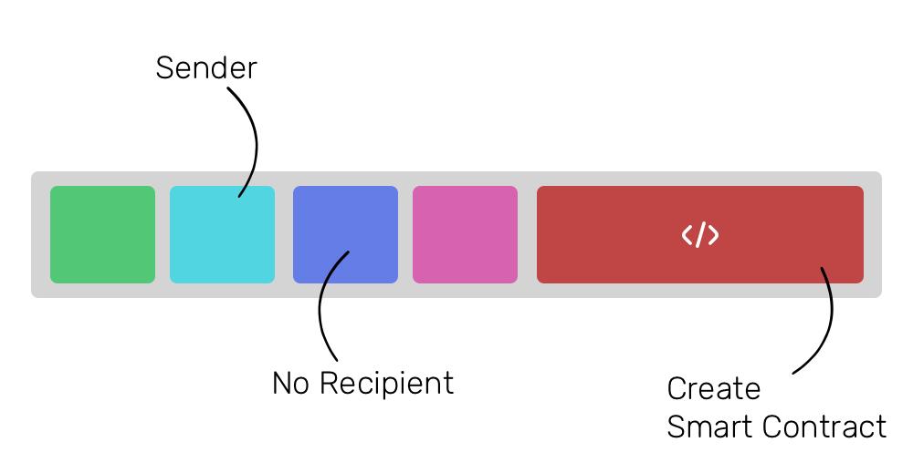 以太坊和加密货币的区别,以太坊加密币是什么意思