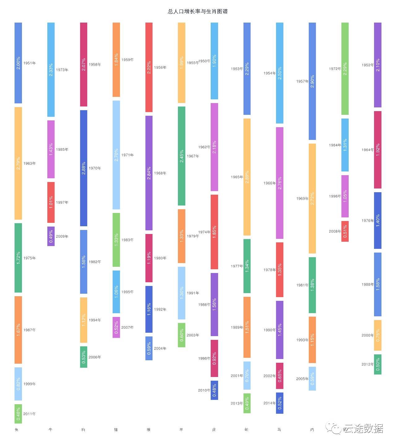 论生肖属性与相亲成功率之间的相关性