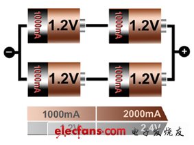 电动车锂电池18650组装教程,48v锂电池组装教程视频电动车
