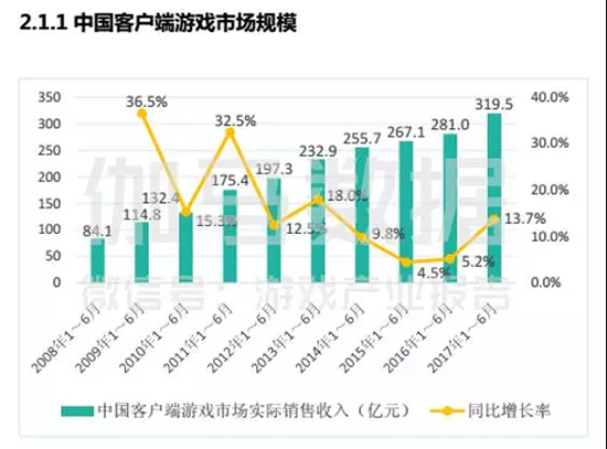 绝地求生大逃杀没落的三大理由,2018年8月份绝地求生大逃杀