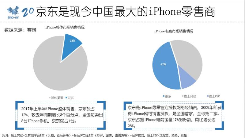 京东的新iphone预约销售,新品上新京东iphone有什么活动