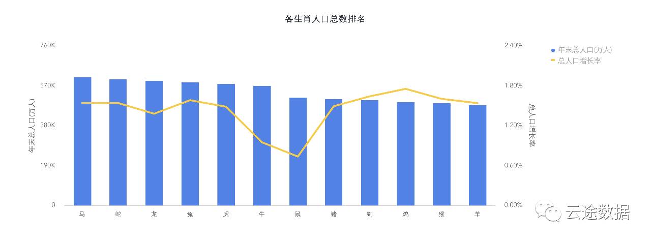 论生肖属性与相亲成功率之间的相关性