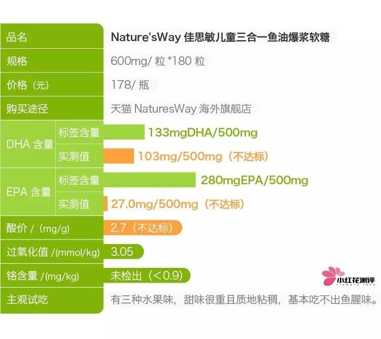 国产儿童鱼油推荐,测评儿童鱼油推荐6-12岁