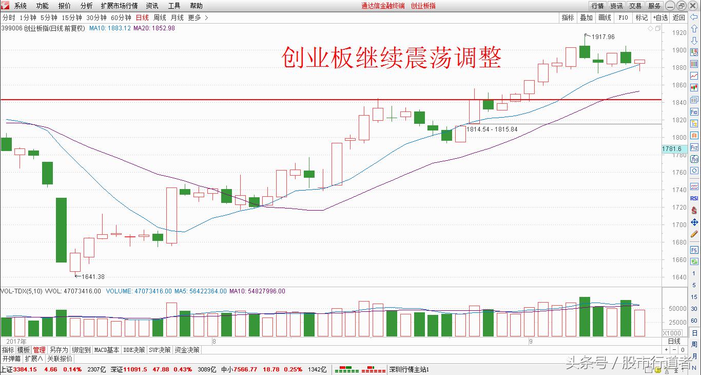 今天买什么股票赚钱,当前买什么股票赚钱