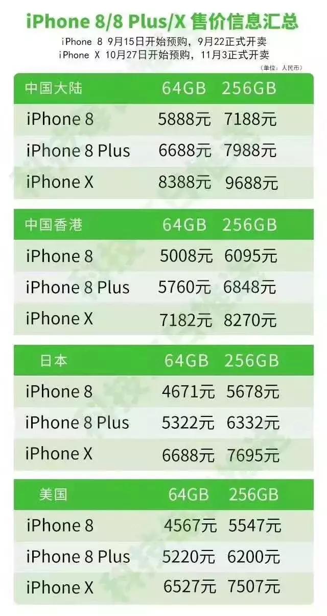 iphonex购买攻略在哪购买,如何买便宜的iphonex