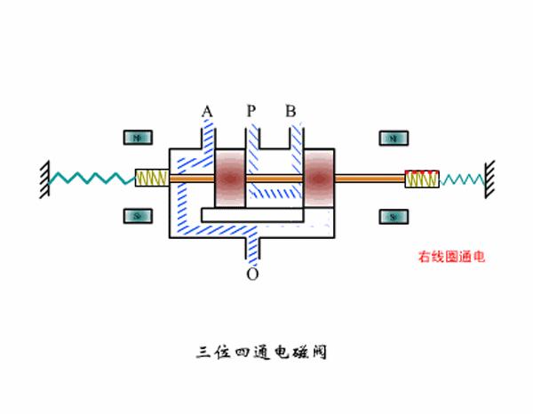 冰箱电磁阀工作原理图动态,电磁阀工作原理及八款动态示意图