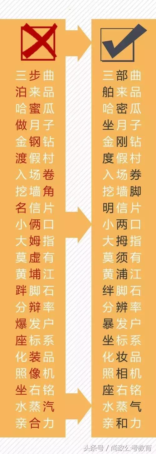 200个常见易错别字你读对了吗,一读就错的100个词语
