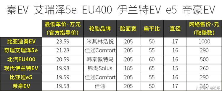 电动汽车哪种轮胎比较好,新能源汽车轮胎哪一款好