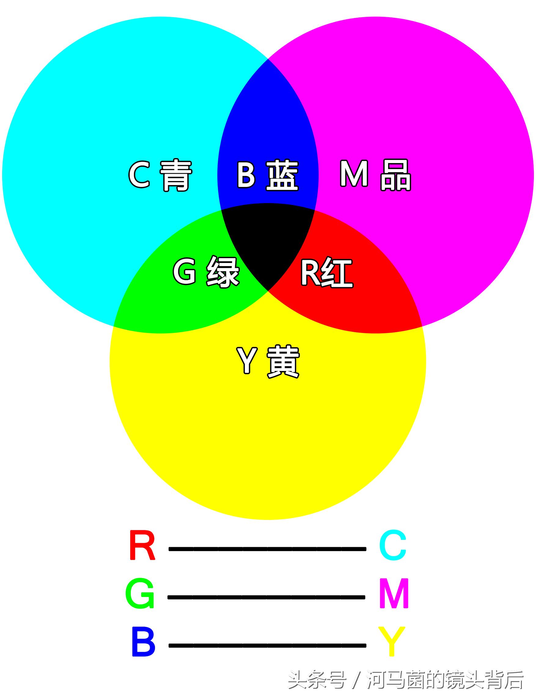 摄影调色五大高级色系,摄影师详解色彩平衡调色