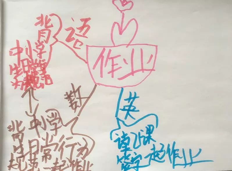 如何用思维导图教孩子写作文,教孩子写作文的思维导图