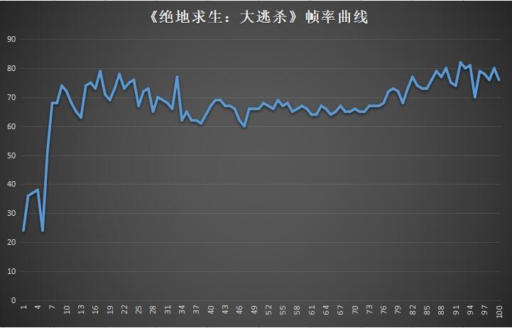 十分出色的入门级游戏本！戴尔灵越游匣5000评测