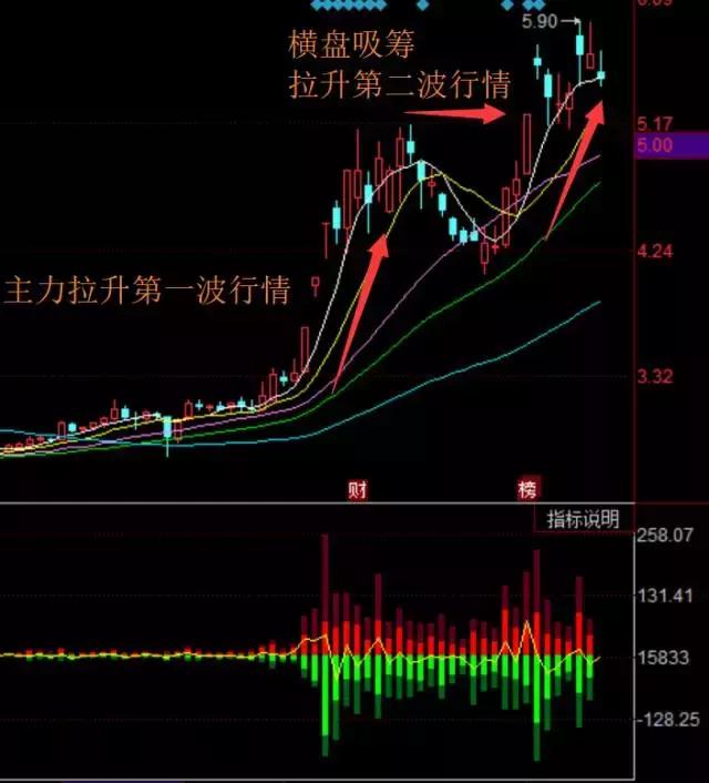 跟庄炒股技巧,跟庄游资炒股方法