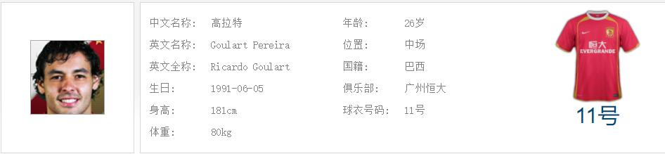 中超王者之争：谁是射手王？