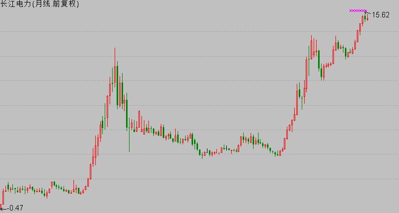 短线投资要看市盈率吗,股票投资如何看指标值多少
