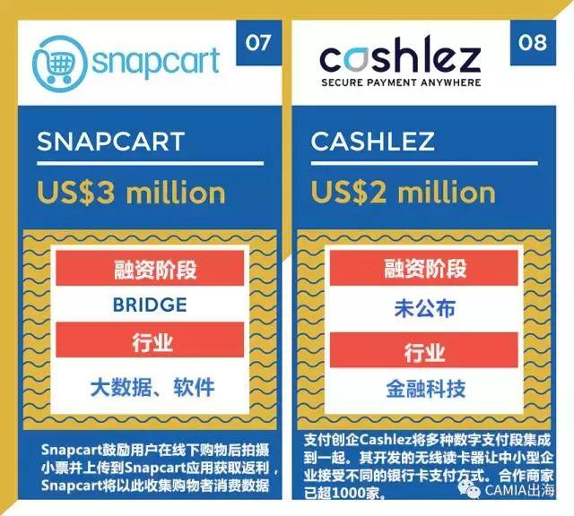 印尼中资事件,印尼融资