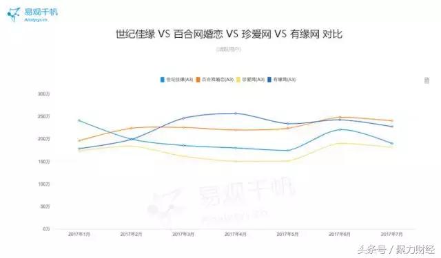 相亲婚恋网站哪个靠谱,相亲婚恋网站靠谱吗
