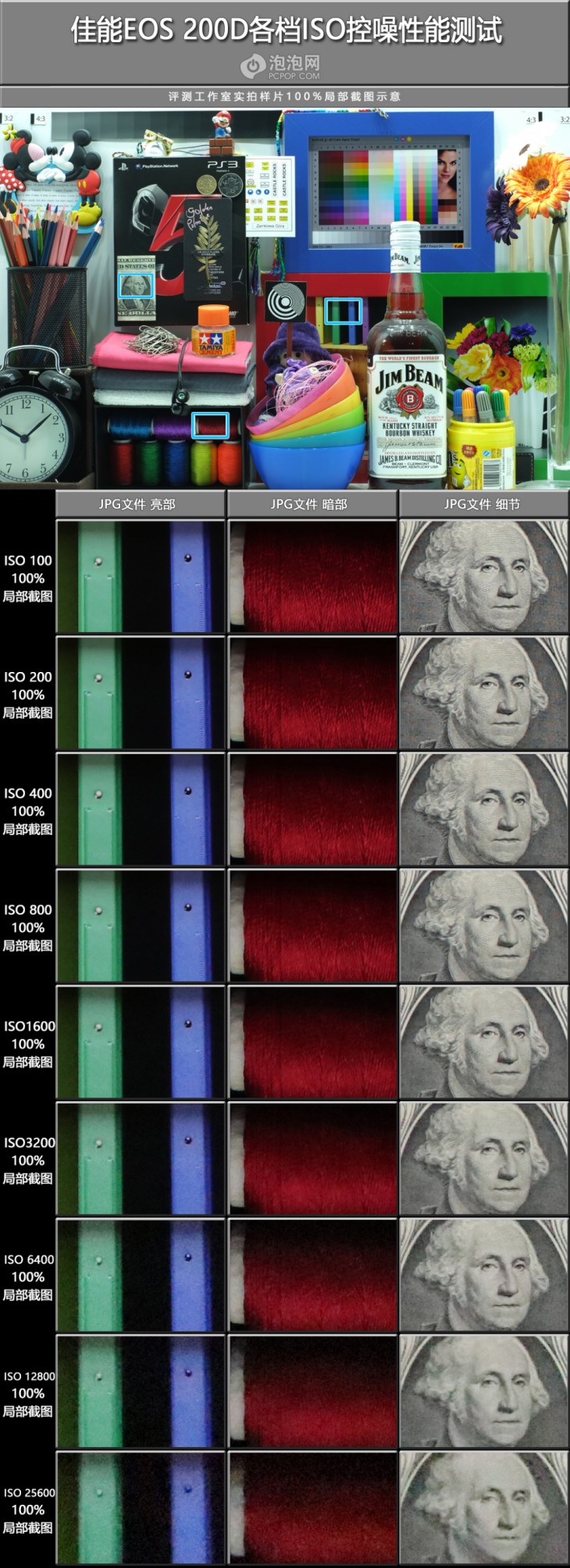 佳能eos200d相机介绍,佳能eos200dii单反相机