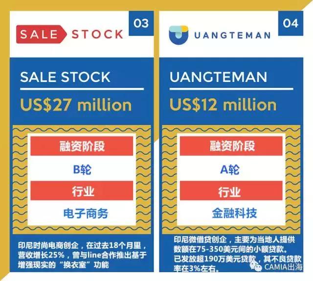 印尼中资事件,印尼融资