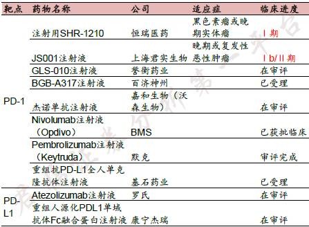 癌症精准医疗治疗一个针剂310万,这家公司会是下一个医药巨头吗