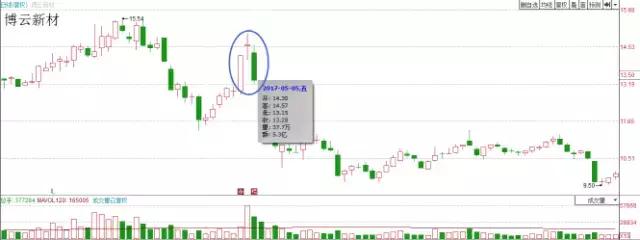 技术分析跟基本面是两条腿,技术分析和基本面分析有什么区别