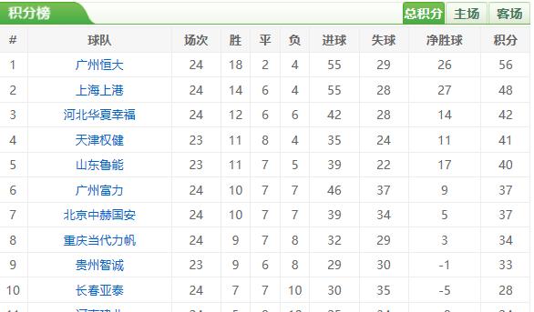 椴佽兘鐢ㄧ殑鍝鎵撴硶,椴佽兘闃靛