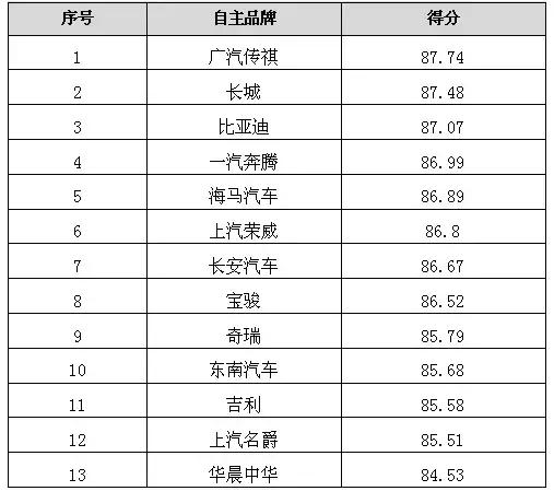 海马汽车2017年以后发展之路,海马汽车哪款销量最好