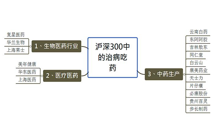 沪深300前十大重仓股,稳定收益跑赢大盘的优质股