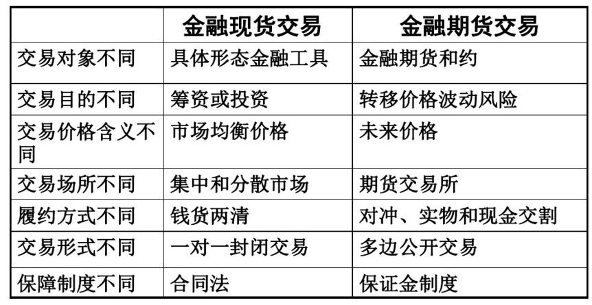 远期期货与近期期货,金融理财方面的知识